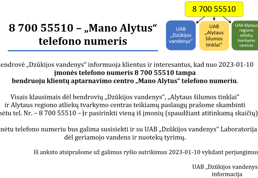 Trijų Alytaus įmonių klientų aptarnavimui – vienas telefono numeris Trijų Alytaus įmonių klientų aptarnavimui – vienas telefono numeris