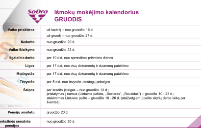 „Sodros“ pensijos ir išmokos pasieks gyventojus dar iki švenčių