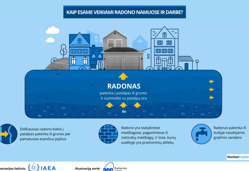 Radonas mūsų aplinkoje: ką svarbu žinoti ir kaip nemokamai išsitirti? Radonas mūsų aplinkoje: ką svarbu žinoti ir kaip nemokamai išsitirti?
